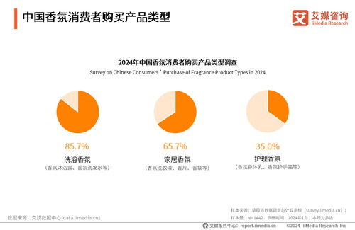 香韻迭起，價值掘金 2024-2025年全球及中國香料香精行業(yè)大數(shù)據(jù)與投資全景洞察